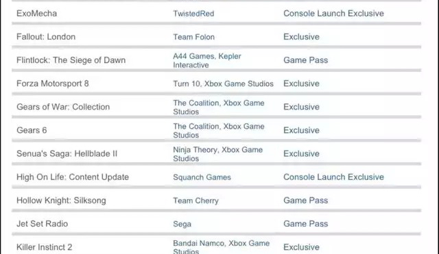 Gears 6 и Gears of War: Collection